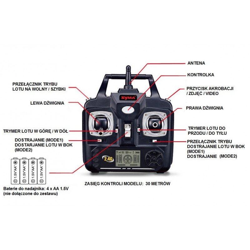 Kvadrokoptéra Syma X5 2,4 GHz - 31,5 cm