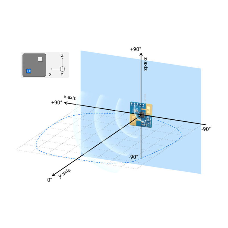 Human Micro-Motion Detection mmWave Sensor, 24GHz mmWave Radar