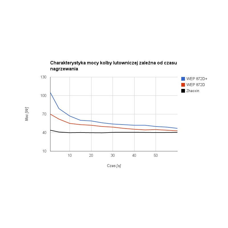 2v1 horkovzdušná pájecí stanice s hrotem WEP 872D + kompresor - 700W