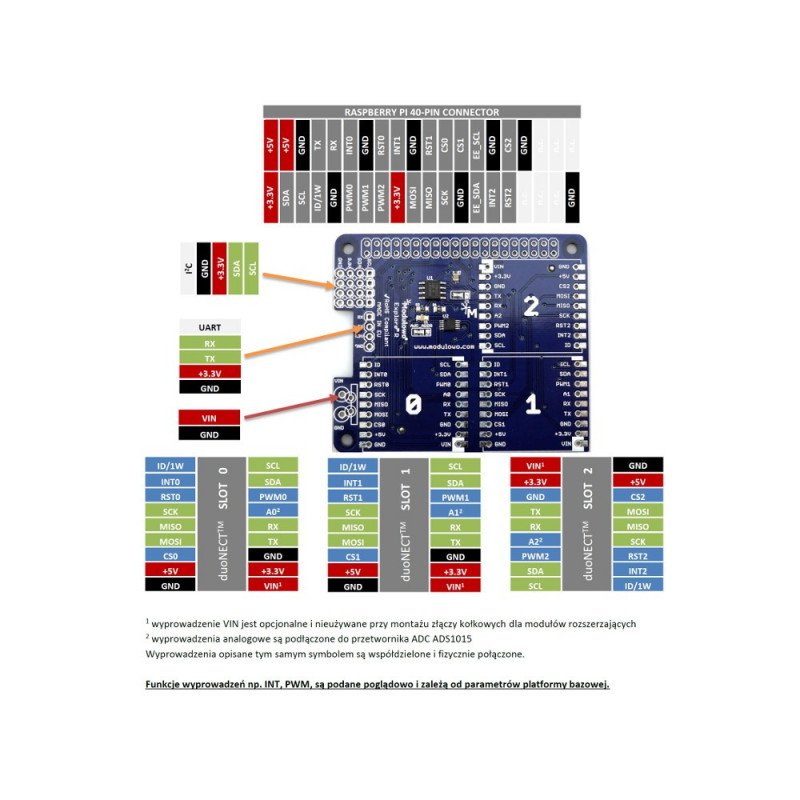 Explore R DuoNect - štít pro Raspberry Pi 2 / B + s převodníkem ADC a pamětí EEPROM - MOD-79