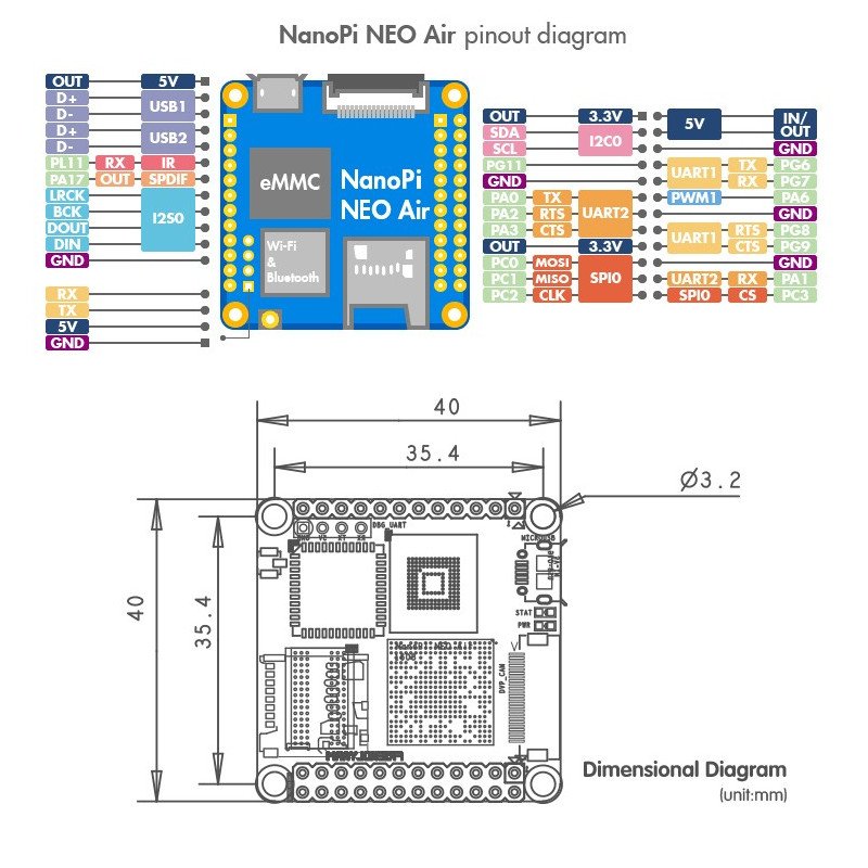 NanoPi NEO Air WiFi - čtyřjádrový Allwinner H3 1,2 GHz + 512 MB RAM + 8 GB eMMC