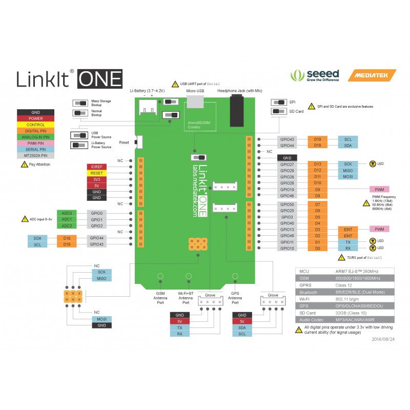 LinkIt One - WiFi modul s čtečkou microSD a GPS čipem, GSM kompatibilní s Arduino