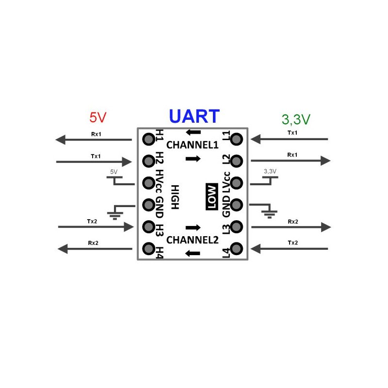 Převodník logických úrovní 3.3V / 5V I2C UART SPI