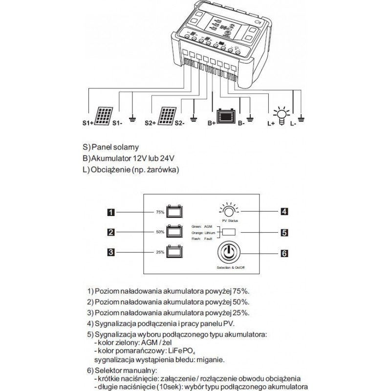 Solární regulátor nabíjení AZO Digital MPPT 12/24 - 20A