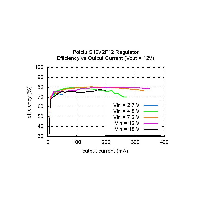 S10V2F12 - převodník zvyšování / snižování napětí 12V 0,2A -