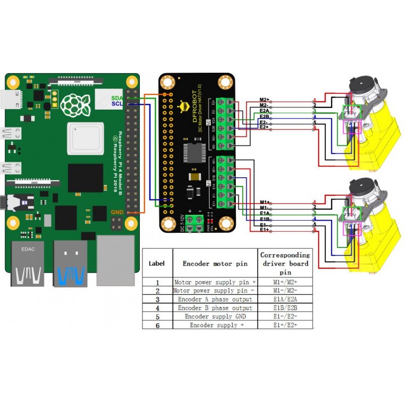 DFRobot DC Motor Driver HAT V1.0 - dvoukanálový budič pro motory 12V / 1,2A - štít pro Raspberry Pi