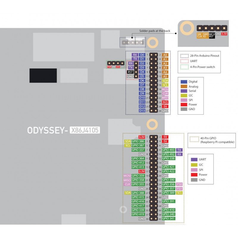 Odyssey X86J4105 - Intel Celeron J4105 + ATSAMD21 8 GB RAM 64 GB eMMC WiFi + Bluetooth - Seeedstudio 102110397