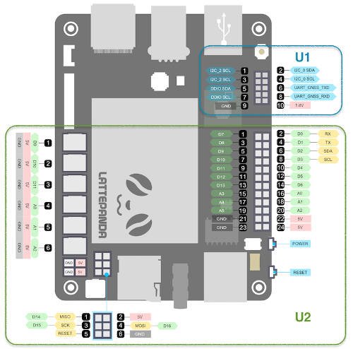 Minipočítač LattePanda - distribuce pinů