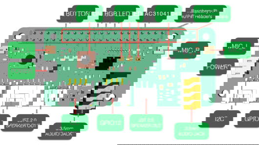 Klobouk ReSpeaker Pi