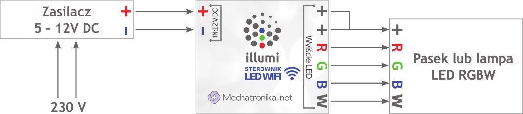 Illumi WiFi RGBW - schéma připojení