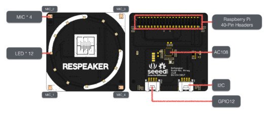 ReSpeaker - modul se 4 mikrofony