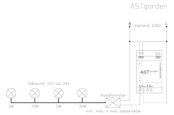 Schéma připojení LED osvětlení k ovladači ASTgarden.