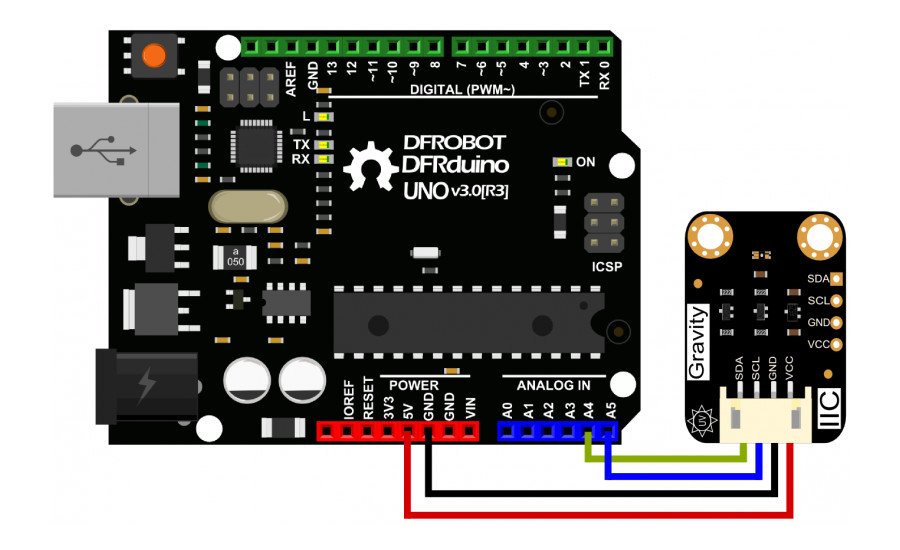 Příklad připojení senzoru VEML6075 k Arduinu