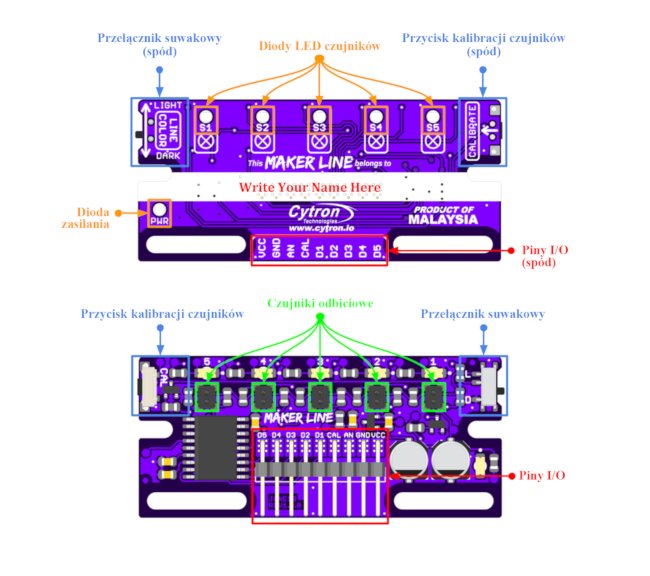 Cytron Maker Line - výstupy modulu