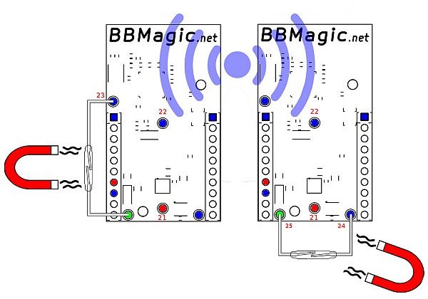BBMagic Magneto - bezdrátový snímač magnetického pole