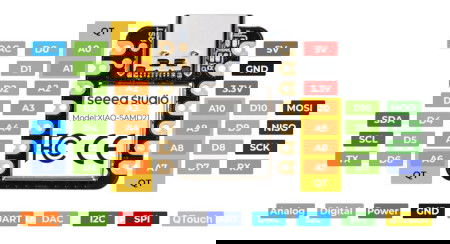 Výstup Seeeduina Xiaoa