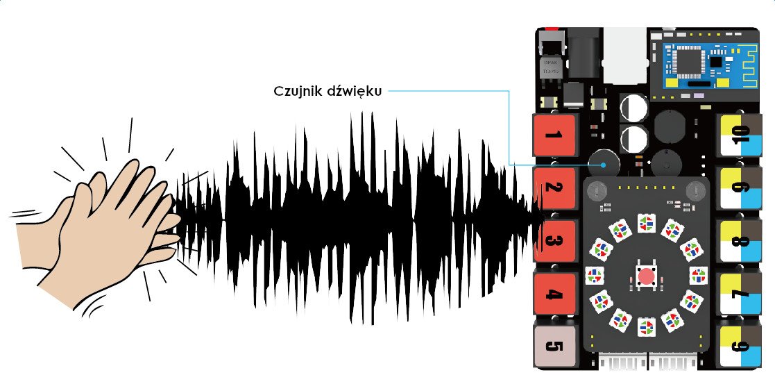 Zvukový senzor v Me Auriga