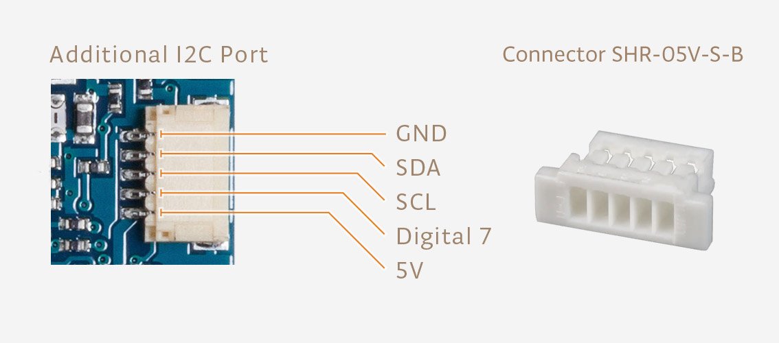 Konektor Eslov v překrytí GPS na Arduino MKR