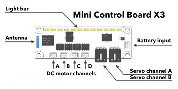 Proprietární ovladač Mini Control Board X3 od TotemMaker