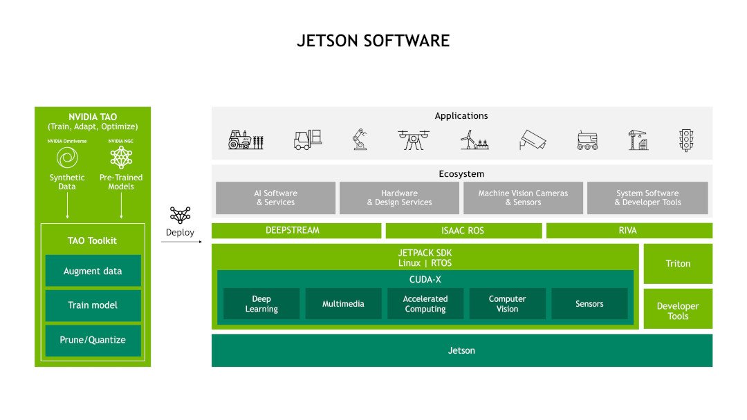 Software Jetson Nano
