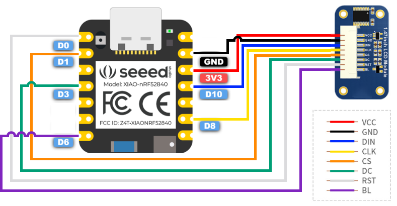 IPS LCD displej 1,47'' 172 x 320 px - SPI - 262K RGB - pro Raspberry Pi, Arduino, STM32 - Seeedstudio 104990803 - piny