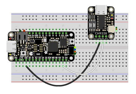 CH9328 - UART na USB HID převodník - Adafruit 5973