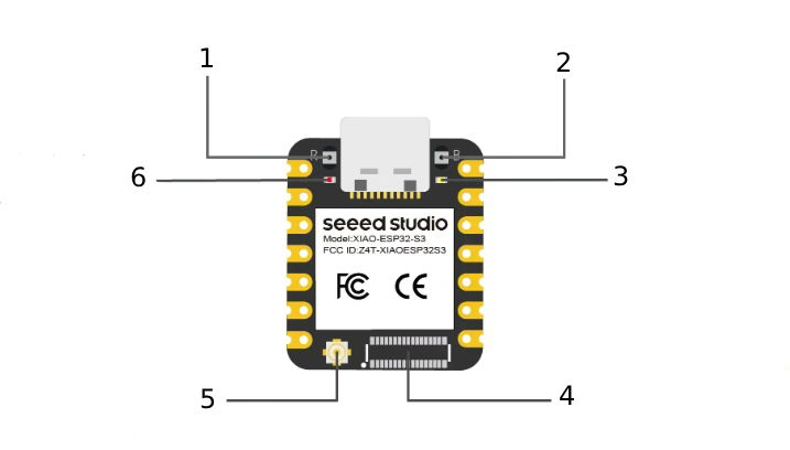 Xiao ESP32-S3 + sada Wio-SX1262 pro Meshtastic a LoRa/LoRaWAN - Seeedstudio 102010611