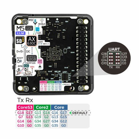 LLM - modul pro offline uvažování - AX630C - pro vývojové moduly M5Core - M5Stack M140