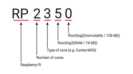 Mikrokontrolér Raspberry Pi - RP2350B - 13'' cívka - SC1510(13)