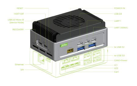reComputer Mini J4012 s rozšiřující deskou - Nvidia Orin NX 16 GB RAM + 128 GB NVMe - Seeedstudio 114993553