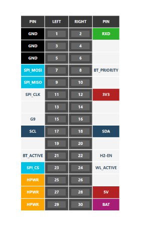 Gateway H2 - komunikační modul - ESP32-H2-MINI-1 - ZigBee / Thread / Matter - pro vývojové moduly M5Core - M5Stack M141