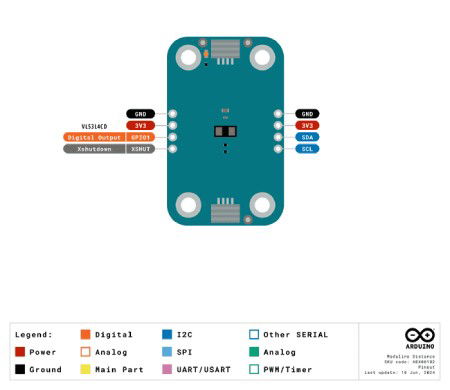Arduino Modulino Distance - senzor vzdálenosti ToF VL53L4CD - Qwiic - ABX00102