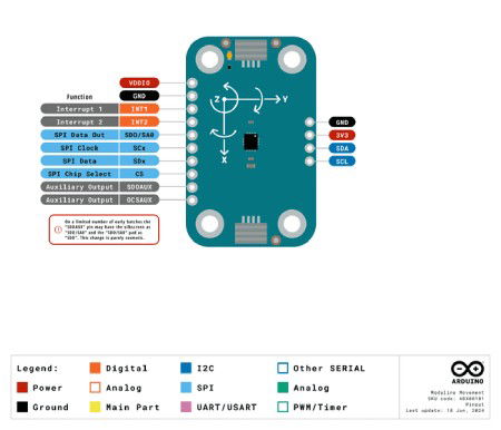 Arduino Modulino Movement - 6osá IMU - akcelerometr a gyroskop - LSM6DSOXTR - Qwiic - ABX00101