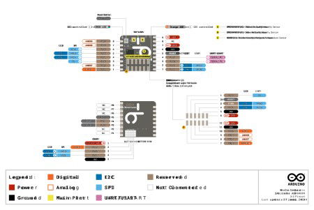 Nicla Sense Env - Environmentální senzorový modul pro Arduino Portenta / MKR - Arduino ABX00089