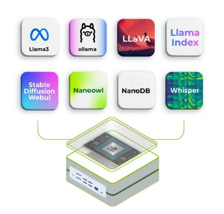 reComputer Super J4012 – Nvidia Jetson Orin NX – 16 GB RAM – Seeedstudio 114110314