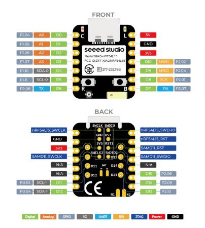 Seeed Xiao nRF54L15 - BLE 6.0 / Vlákno / ZigBee / Matter / NFC - Seeedstudio 101991421