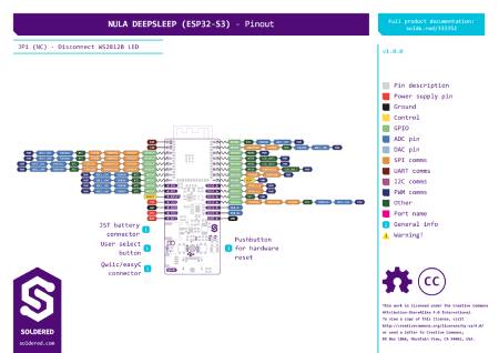 NULA DeepSleep ESP32-S3 - Vývojová deska pro WiFi + Bluetooth - Bez konektorů - Pájená 333352