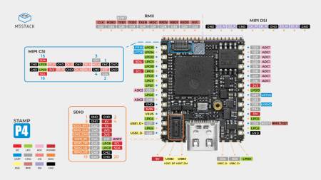 M5Stamp ESP32P4 - Vývojový modul s ESP32-P4NRW32 - M5Stack S013