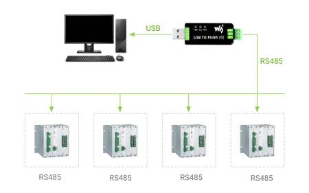 Průmyslový převodník USB - RS485 (B) - Waveshare 22456