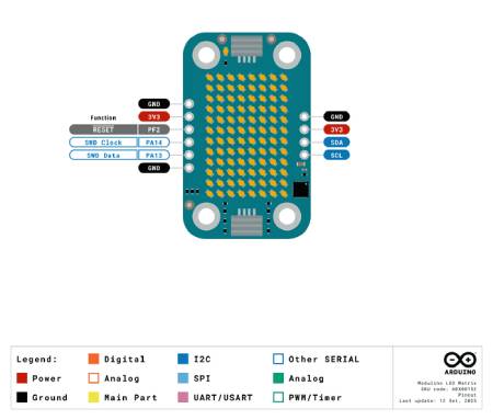 Arduino Modulino LED Matrix - programovatelná LED matice 8x12 - Qwiic - ABX00152