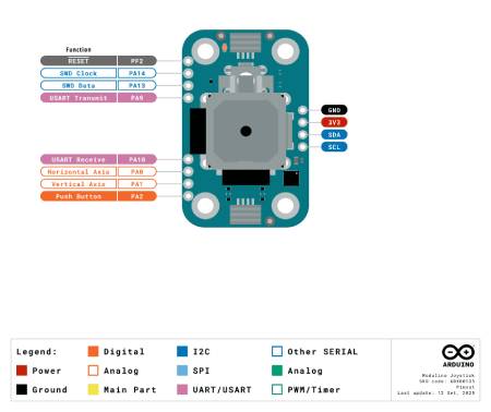 Joystick Arduino Modulino - joystick s tlačítkem - Qwiic - ABX00135
