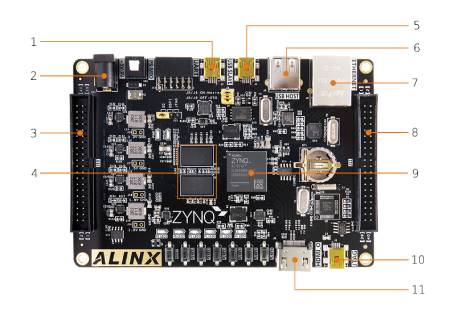 AX7010 - Vývojová deska - SoC AMD Zynq 7000 XC7Z010